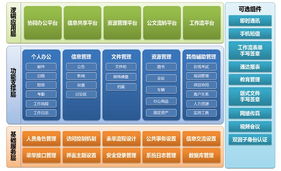辦公就用通達(dá)OA,通達(dá)OA官方網(wǎng)站
