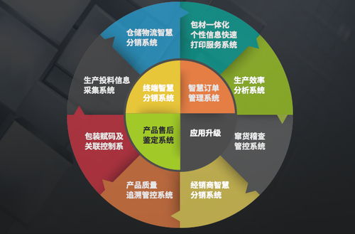 產(chǎn)品全程信息可追溯,當(dāng)然是建立追溯系統(tǒng)了