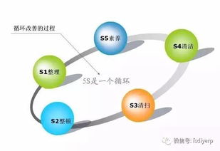 5s維持不容易,如何堅持